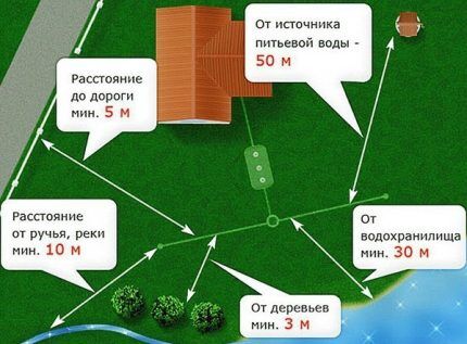 Обустройство выгребной ямы: правила организации и гидроизоляции