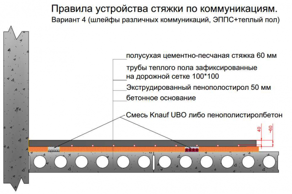 Этапы устройства теплого водяного пола на бетонном основании: пошаговая инструкция