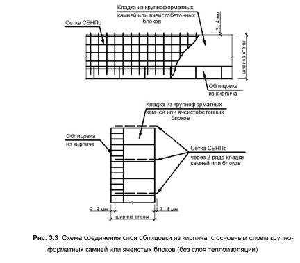 Виды армирующей кладочной сетки для газобетонных блоков, правила применения